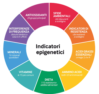 indicatori epigenetici